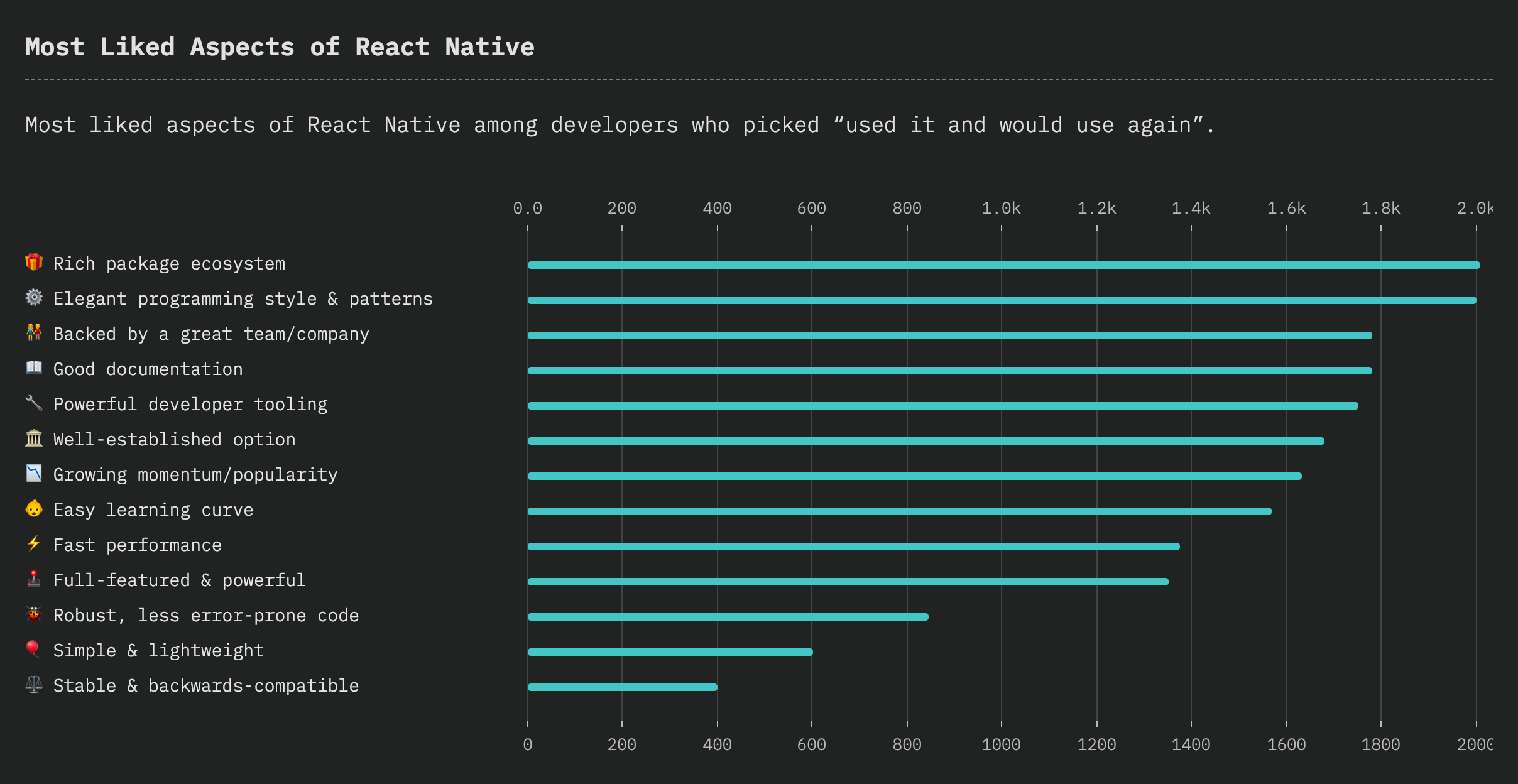 Most liked. Vue React native. React native и vue сравнение. React file Picker.